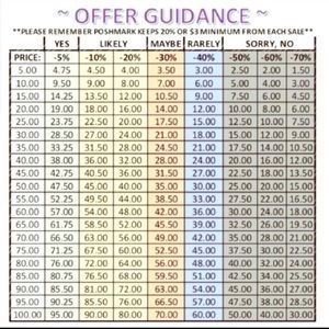 New to Poshmark? Reasonable offers welcome!